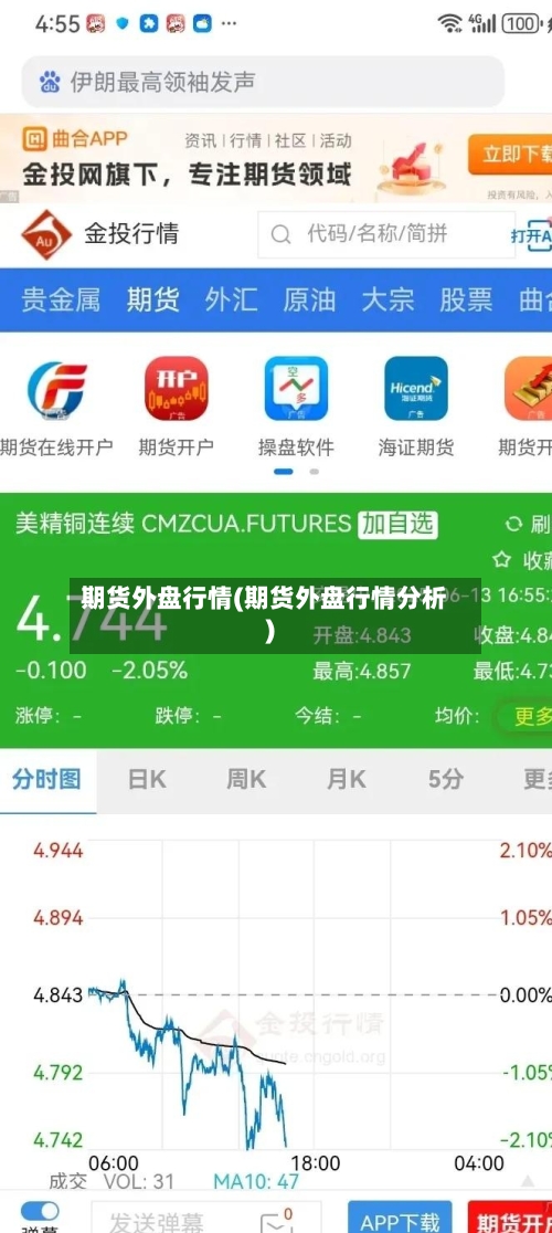 期货外盘行情(期货外盘行情分析)-第1张图片