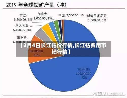 【3月4日长江钴价行情,长江钴费用市场行情】-第1张图片