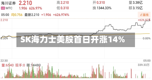 SK海力士美股首日开涨14%-第3张图片
