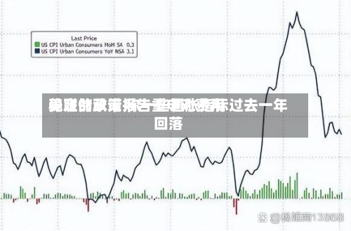 美联储政策报告重申对费用稳定的承诺 称一些通胀指标过去一年回落