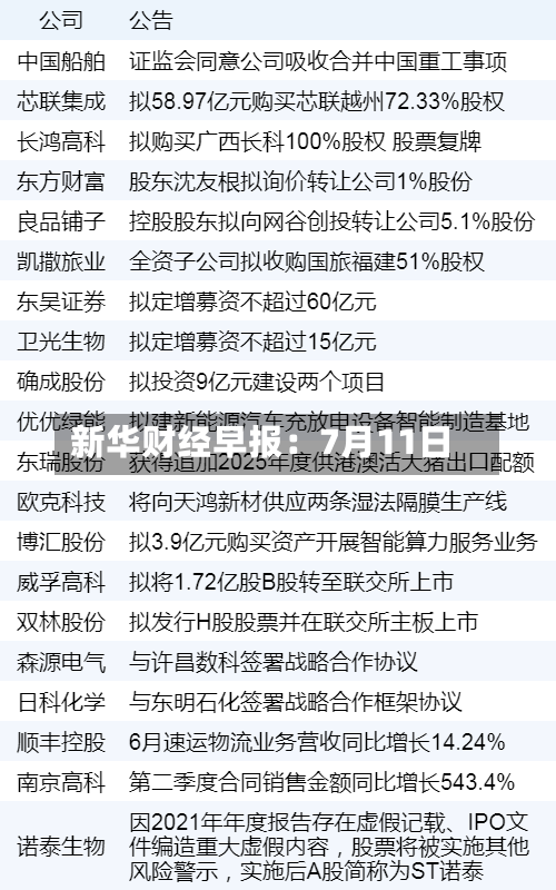 新华财经早报:7月11日-第2张图片