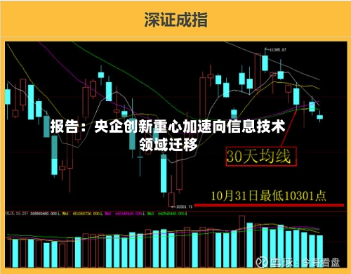报告:央企创新重心加速向信息技术领域迁移-第3张图片