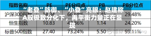 “老登	”防御、“小登”亮眼：赵建称A股极致分化下，再平衡力量正在显现-第2张图片