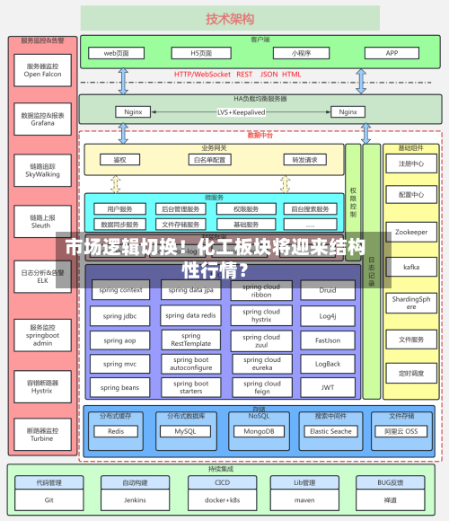 市场逻辑切换!化工板块将迎来结构性行情?-第2张图片