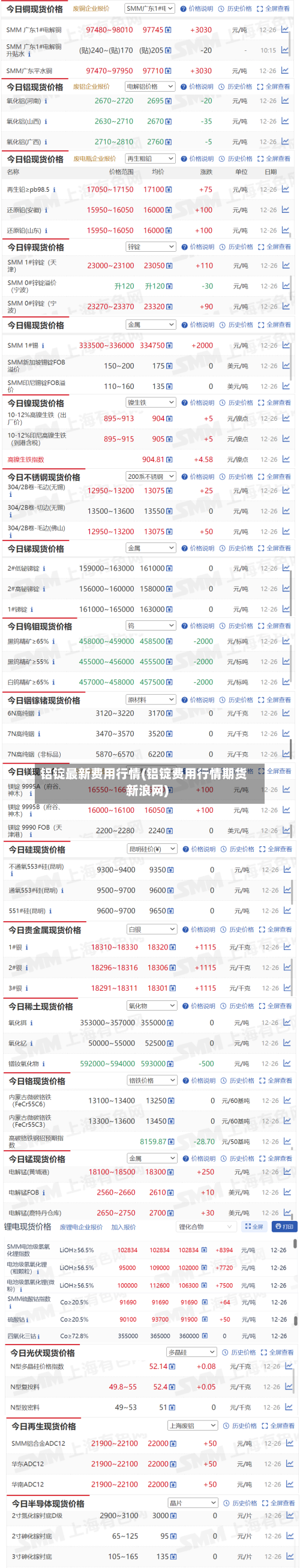 铝锭最新费用行情(铝锭费用行情期货新浪网)-第2张图片