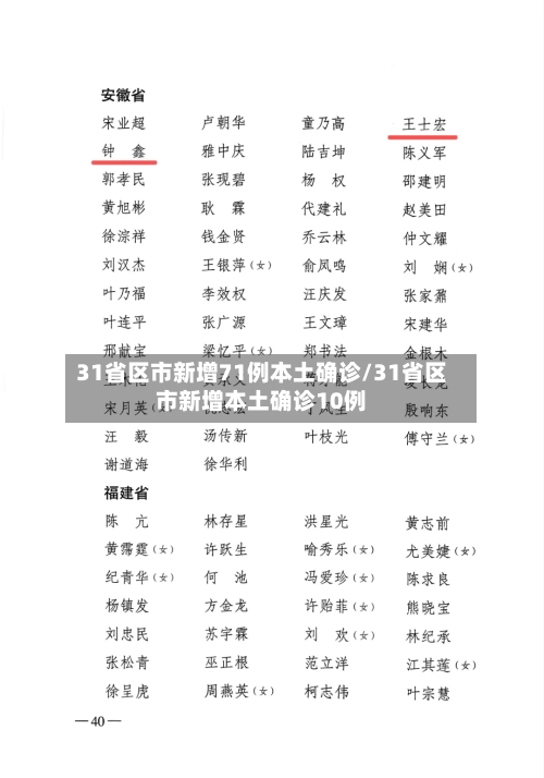 31省区市新增71例本土确诊/31省区市新增本土确诊10例