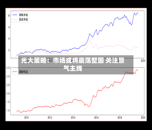 光大策略:市场或将震荡整固 关注景气主线-第2张图片