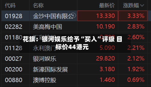 花旗：银河娱乐给予“买入”评级 目标价44港元-第1张图片
