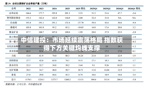 中信建投：市场延续震荡格局 指数获得下方关键均线支撑-第2张图片