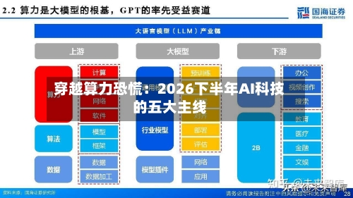 穿越算力恐慌:2026下半年AI科技的五大主线