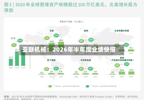 亚联机械:2026年半年度业绩快报-第1张图片