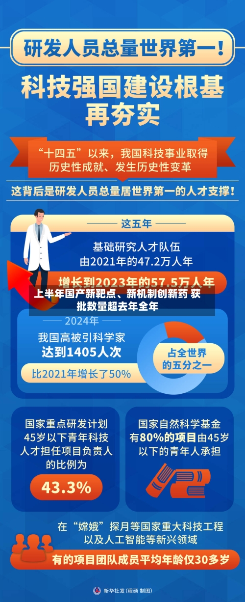 上半年国产新靶点	、新机制创新药 获批数量超去年全年-第3张图片