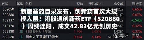 新版基药目录发布，创新药首次大规模入围！港股通创新药ETF（520880）周线连阳	，成交42.83亿元创历史次高-第2张图片