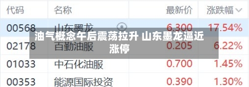 油气概念午后震荡拉升 山东墨龙逼近涨停