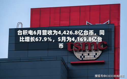 台积电6月营收为4,426.8亿台币，同比增长67.9％	，5月为4,169.8亿台币-第3张图片