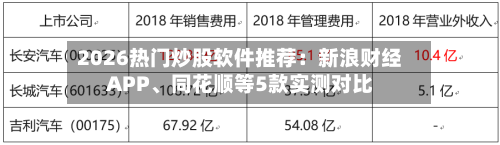 2026热门炒股软件推荐：新浪财经APP、同花顺等5款实测对比-第2张图片