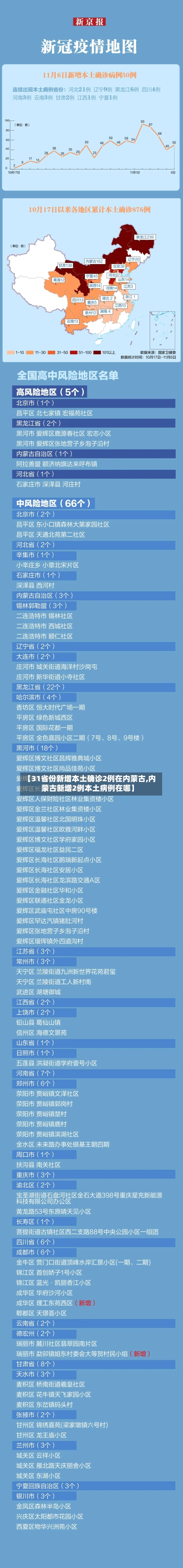 【31省份新增本土确诊2例在内蒙古,内蒙古新增2例本土病例在哪】