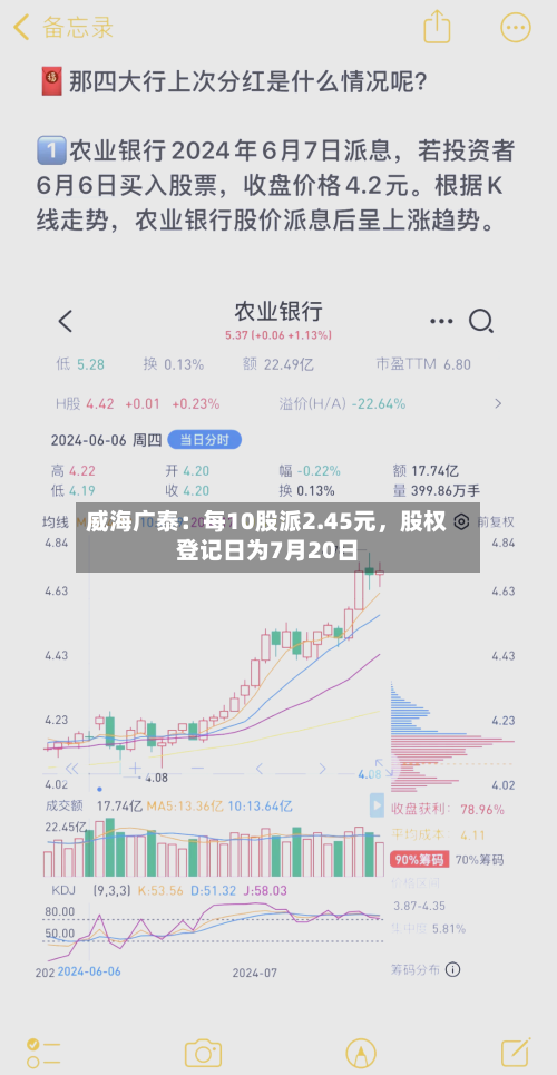 威海广泰：每10股派2.45元，股权登记日为7月20日-第2张图片