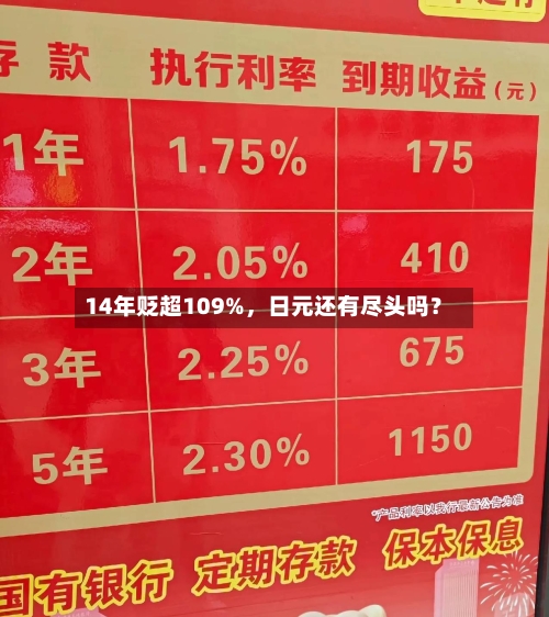 14年贬超109%，日元还有尽头吗？-第2张图片