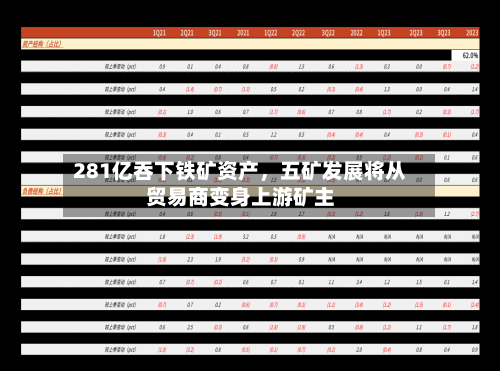 281亿吞下铁矿资产，五矿发展将从贸易商变身上游矿主-第2张图片