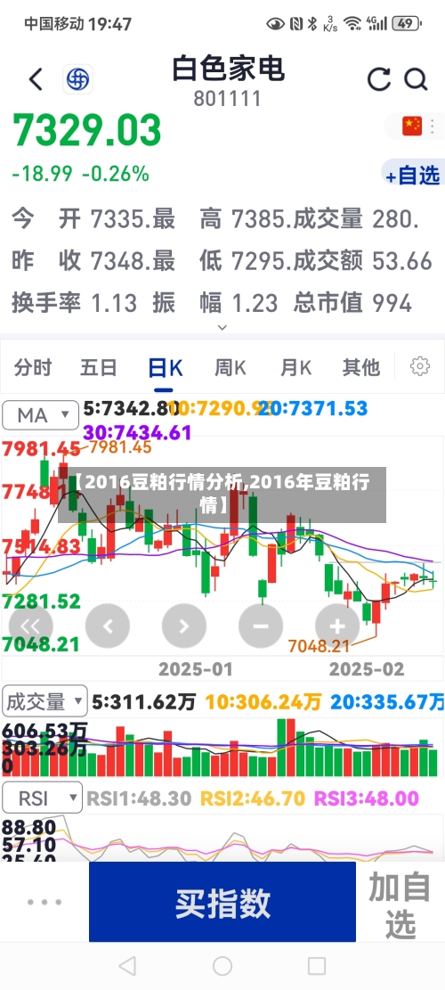 【2016豆粕行情分析,2016年豆粕行情】-第2张图片