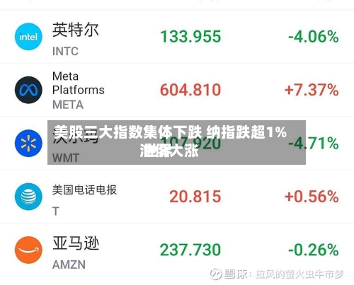 美股三大指数集体下跌 纳指跌超1% 世界油价大涨-第1张图片