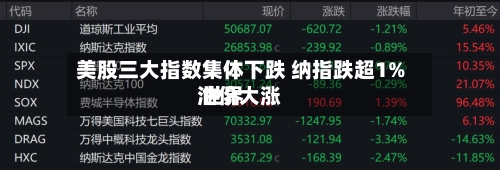 美股三大指数集体下跌 纳指跌超1% 世界油价大涨-第2张图片
