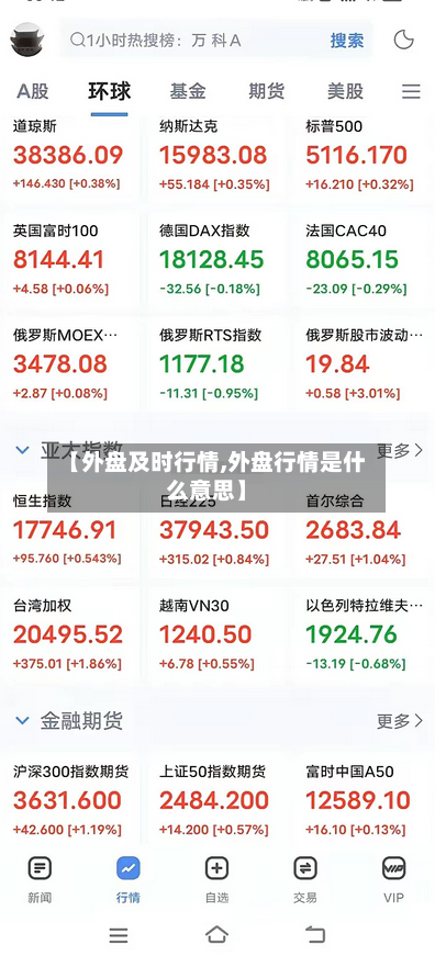 【外盘及时行情,外盘行情是什么意思】