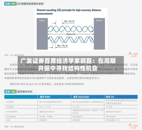 广发证券首席经济学家郭磊:在周期共振中寻找结构性机会