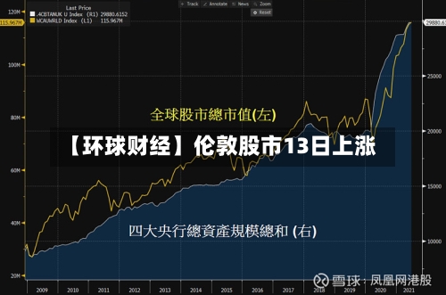 【环球财经】伦敦股市13日上涨-第2张图片