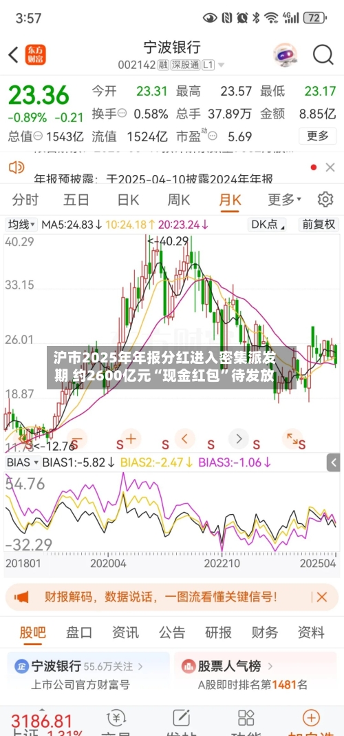 沪市2025年年报分红进入密集派发期 约2600亿元“现金红包”待发放