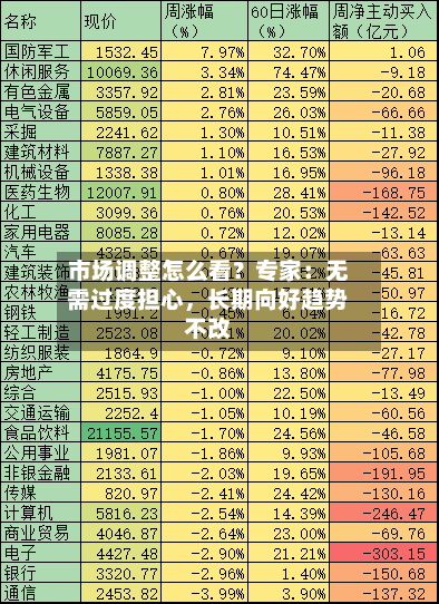 市场调整怎么看?专家:无需过度担心,长期向好趋势不改