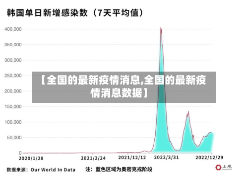 【全国的最新疫情消息,全国的最新疫情消息数据】