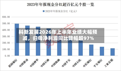 科新发展2026年上半年业绩大幅预减	，归母净利润同比降幅超97%-第2张图片