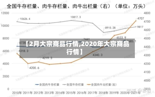 【2月大宗商品行情,2020年大宗商品行情】-第1张图片