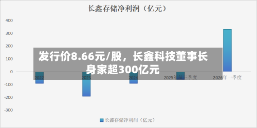 发行价8.66元/股，长鑫科技董事长身家超300亿元-第2张图片
