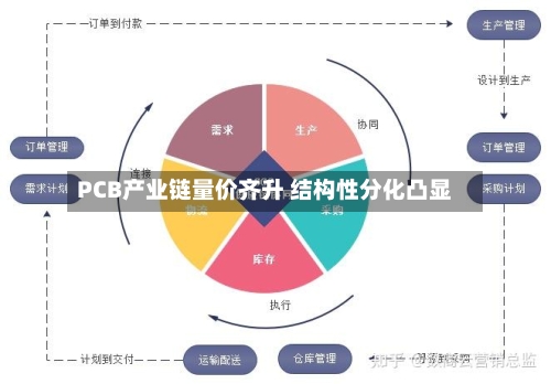 PCB产业链量价齐升 结构性分化凸显-第1张图片