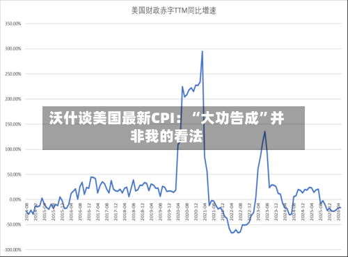 沃什谈美国最新CPI:“大功告成”并非我的看法