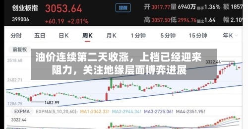 油价连续第二天收涨	，上档已经迎来阻力，关注地缘层面博弈进展-第3张图片