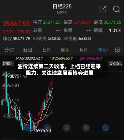 油价连续第二天收涨，上档已经迎来阻力	，关注地缘层面博弈进展-第1张图片