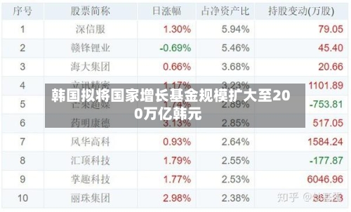 韩国拟将国家增长基金规模扩大至200万亿韩元-第2张图片