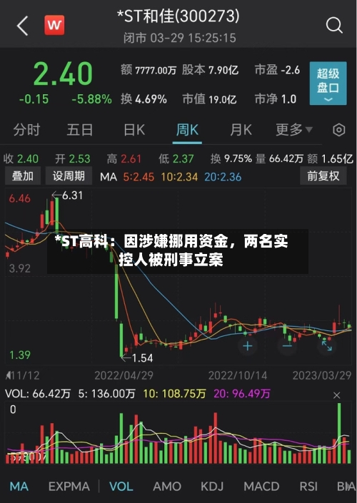 *ST高科：因涉嫌挪用资金，两名实控人被刑事立案