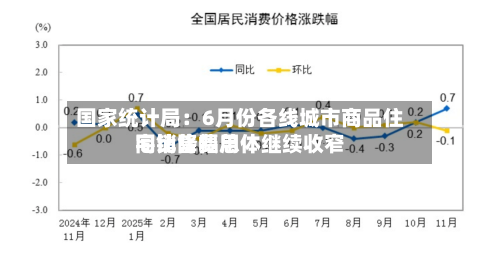 国家统计局:6月份各线城市商品住宅销售费用
同比降幅总体继续收窄-第2张图片