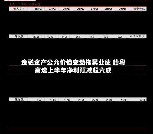 金融资产公允价值变动拖累业绩 赣粤高速上半年净利预减超六成