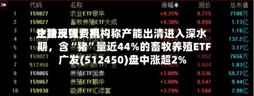 生猪现货费用
止跌反弹,机构称产能出清进入深水期,含“猪”量近44%的畜牧养殖ETF广发(512450)盘中涨超2%