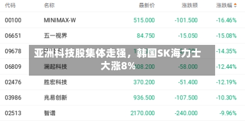 亚洲科技股集体走强,韩国SK海力士大涨8%