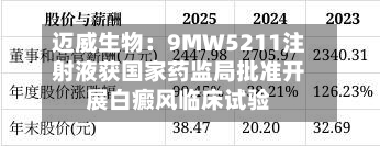 迈威生物:9MW5211注射液获国家药监局批准开展白癜风临床试验