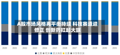 A股市场风格再平衡持续 科技赛道迎修正 创新药扛起大旗-第3张图片