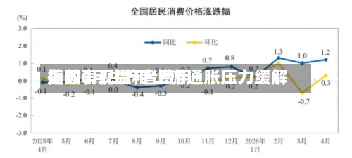 美国6月生产者费用
指数表现温和 上游通胀压力缓解