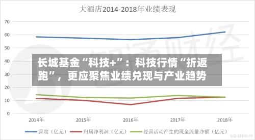 长城基金“科技+”：科技行情“折返跑”，更应聚焦业绩兑现与产业趋势